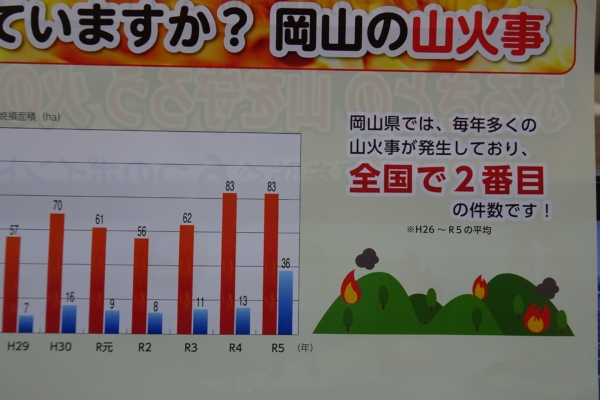 3月は「山火事予防運動月間」です。山火事を出さずに、ふるさとの山を守りましょう。 イメージ